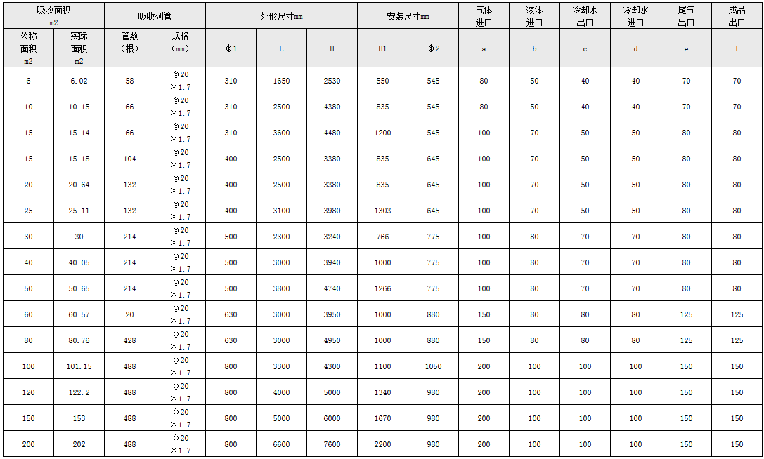 鹽酸聚丙烯貯罐