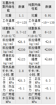 聚丙烯儲(chǔ)罐